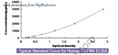 MyBioSource MBS454906 image 1