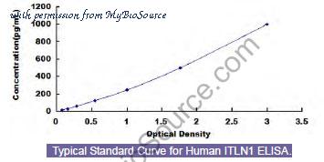 MyBioSource MBS455873 image 1