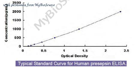 MyBioSource MBS456747 image 1
