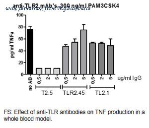 MyBioSource MBS584223 image 1