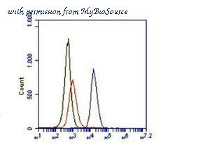 MyBioSource MBS584223 image 2