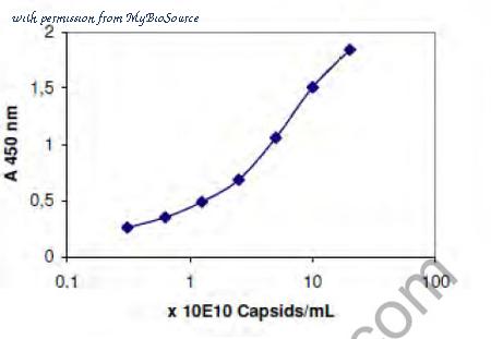 MyBioSource MBS539704 image 1