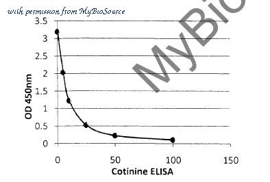 MyBioSource MBS580061 image 1