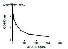 MyBioSource MBS580159 image 1