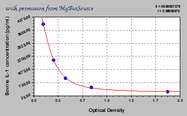 MyBioSource MBS700153 image 1