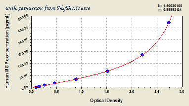MyBioSource MBS700351 image 1