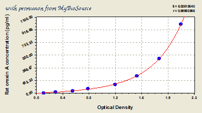 MyBioSource MBS700368 image 1