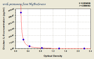 MyBioSource MBS700701 image 1