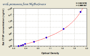 MyBioSource MBS700764 image 1