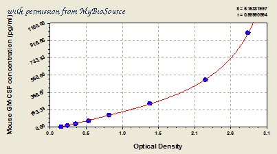 MyBioSource MBS700847 image 1