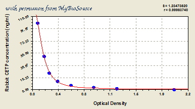MyBioSource MBS700855 image 1