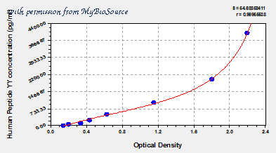 MyBioSource MBS700856 image 1