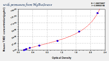 MyBioSource MBS700970 image 1