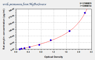MyBioSource MBS701130 image 1