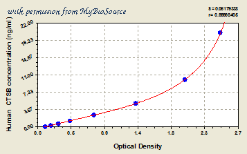 MyBioSource MBS701161 image 1