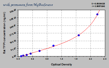 MyBioSource MBS701365 image 1