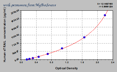 MyBioSource MBS701472 image 1