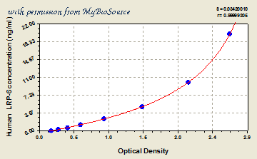MyBioSource MBS701523 image 1