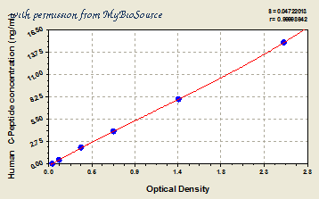 MyBioSource MBS701582 image 1