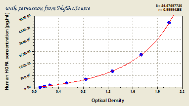 MyBioSource MBS701647 image 1