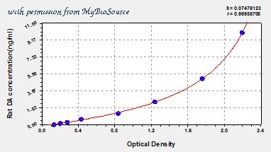 MyBioSource MBS701755 image 1