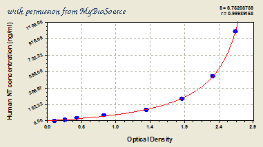 MyBioSource MBS701821 image 1
