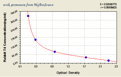 MyBioSource MBS702009 image 1