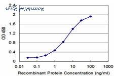 MyBioSource MBS6007311 image 2