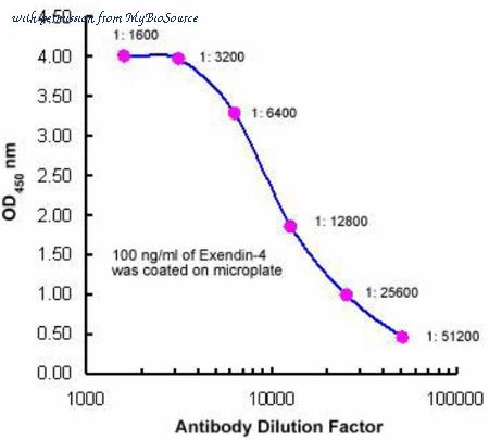 MyBioSource MBS6007697 image 1