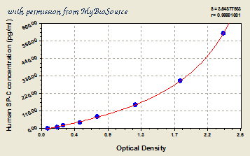 MyBioSource MBS702157 image 1