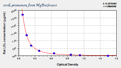 MyBioSource MBS702165 image 1