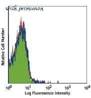 MyBioSource MBS6008919 image 2