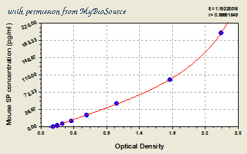 MyBioSource MBS702782 image 1