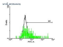 MyBioSource MBS6010259 image 2