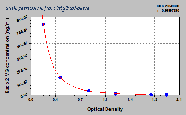 MyBioSource MBS702834 image 1