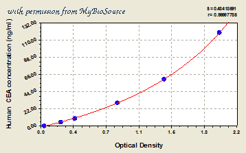MyBioSource MBS702869 image 1