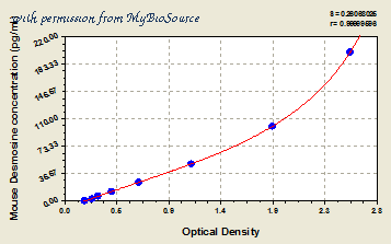MyBioSource MBS702905 image 1