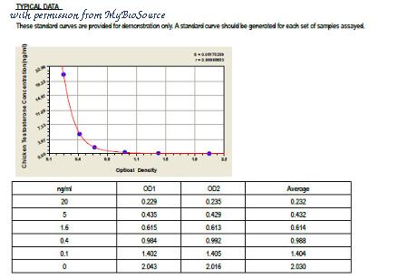 MyBioSource MBS703019 image 1