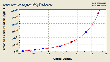 MyBioSource MBS703074 image 1