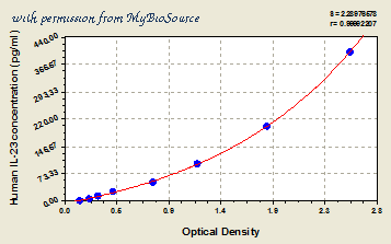 MyBioSource MBS703155 image 1