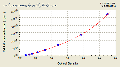 MyBioSource MBS703239 image 1