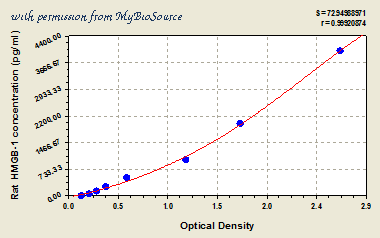 MyBioSource MBS703437 image 1