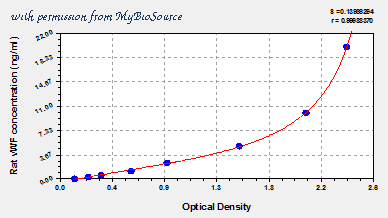 MyBioSource MBS703460 image 1