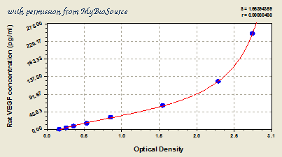 MyBioSource MBS703527 image 1
