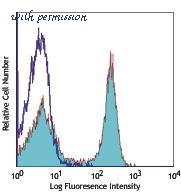 MyBioSource MBS6013404 image 1
