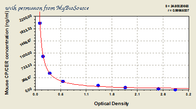 MyBioSource MBS703852 image 1