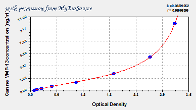 MyBioSource MBS703960 image 1