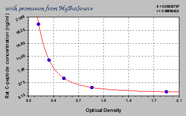 MyBioSource MBS704133 image 1