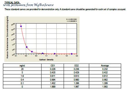 MyBioSource MBS704501 image 1