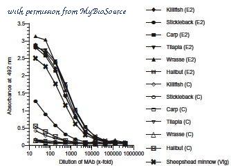 MyBioSource MBS602800 image 1